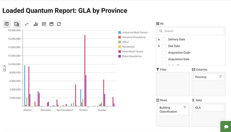 A screenshot of a graph titled "Loaded Quantum Report: GLA by Province" displaying various data points related to industrial multi-tenant, residential, and standalone acquisitions. The graph includes numerical values in millions related to different categories such as delivery dates and acquisition codes.
